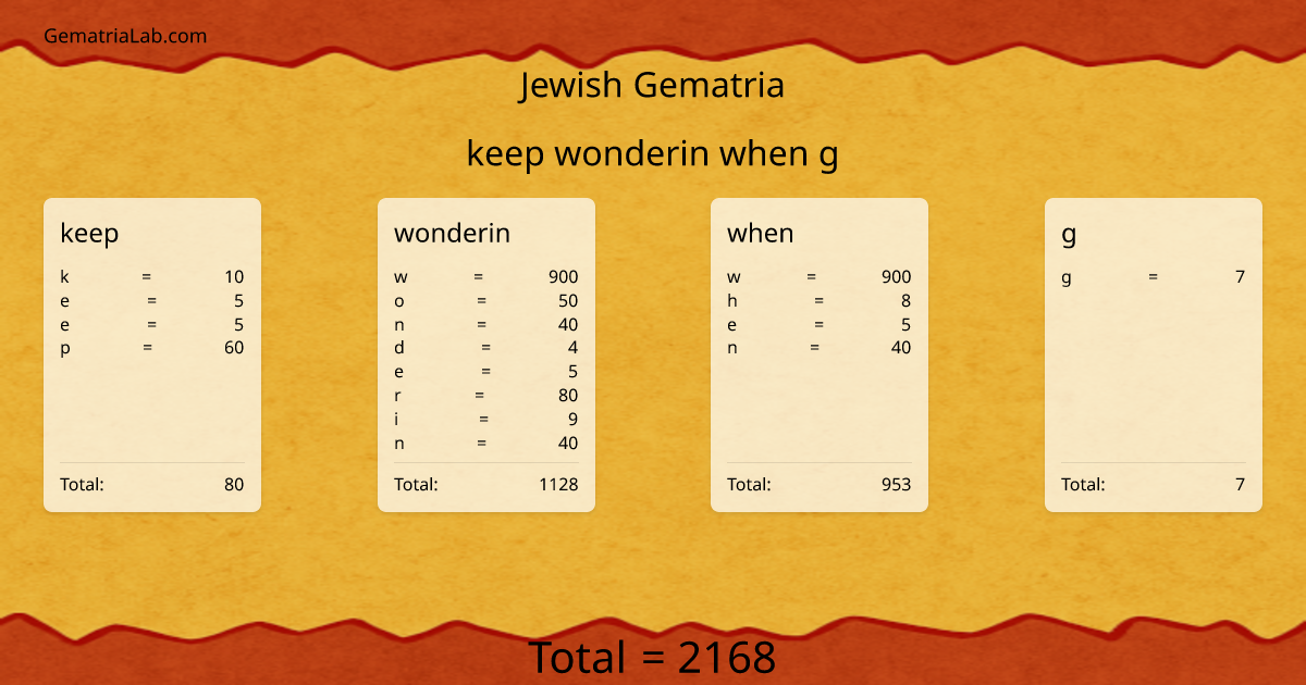 keep wonderin when g in jewish Gematria